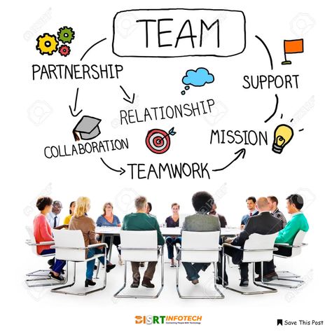 Teamwork Team Work Images, Team Work Aesthetic, Teamwork Aesthetic, Team Work Pictures, Teamwork Pictures, Team Work Illustration, Student Support Team, Focusing On Yourself Quotes, Network Marketing Strategies