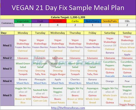 Vegan 21 Day Fix Sample Diet Plan Carbs In Fruit, 1200 Calorie Diet Meal Plans, 2 Week Diet Plan, Fat Burning Meal Plan, Gym Nutrition, Week Diet Plan, 21 Day Fix Meals, Fat Loss Program, Vegan Meal Plans