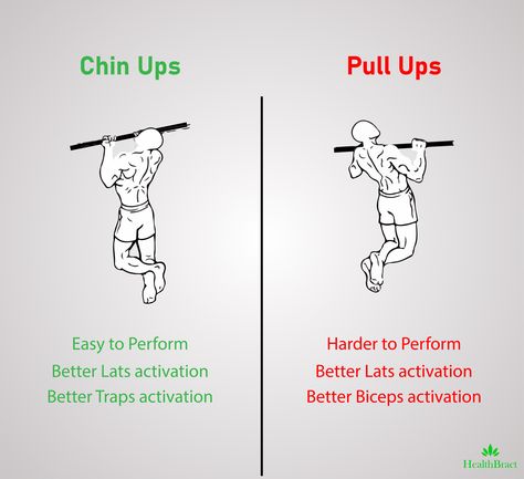 chin ups vs pull ups Chin Ups Workouts, Pull Up Benefits, Chin Up Workout, Proper Pull Up Form, Darbee Workout, Pull Up Bar Door, Beginner Upper Body Workout, Pull Up Variations, Anime Workouts