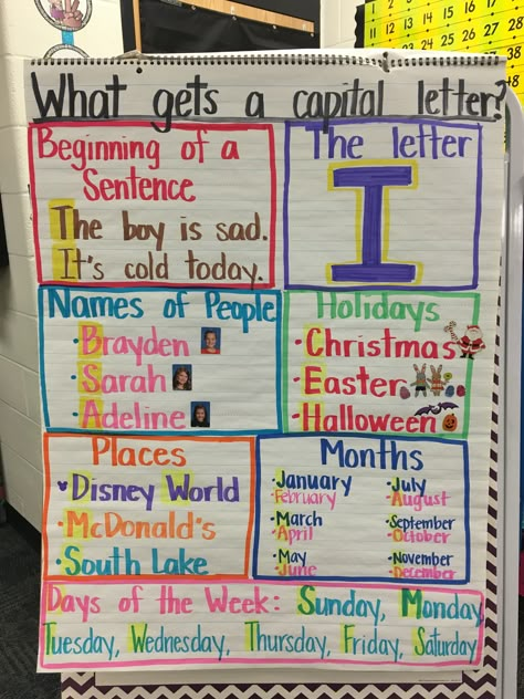 What gets a capital letter anchor chart Pronoun Anchor Chart First Grade, Writing Conventions Anchor Chart, What Gets A Capital Letter Anchor Chart, Short I Anchor Chart First Grade, Capitalization Rules Anchor Chart, Capitalization Anchor Chart 2nd Grade, Anchor Chart Lettering, Capital Letter Anchor Chart, Some Letters Are Tall