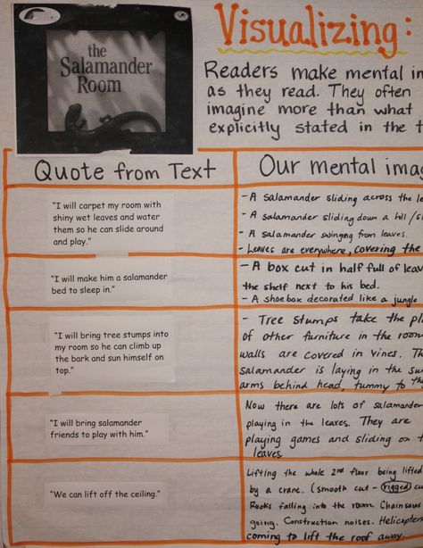 Visualizing...I like how this anchor chart connects back to the text.  Taking a direct quote and seeing what it actually makes us visualize.  Can apply to all different comp. strategies Write Essay, Classroom Charts, Interactive Read Aloud, Reading Anchor Charts, Reading Comprehension Strategies, 5th Grade Reading, 4th Grade Reading, Teaching Language Arts, 3rd Grade Reading