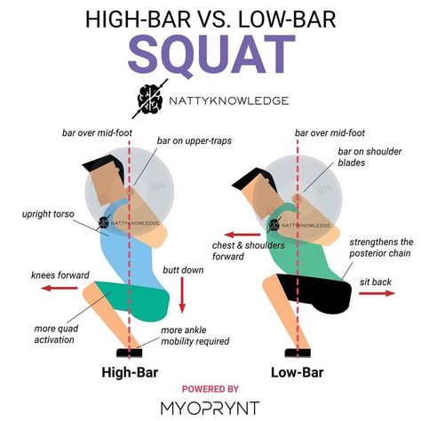 High Bar Vs Low Bar Squat, Low Bar Squat, Workout Methods, Spring Cleanse, Squat With Bar, Squat Form, Mobility Training, Squat Variations, Ankle Mobility