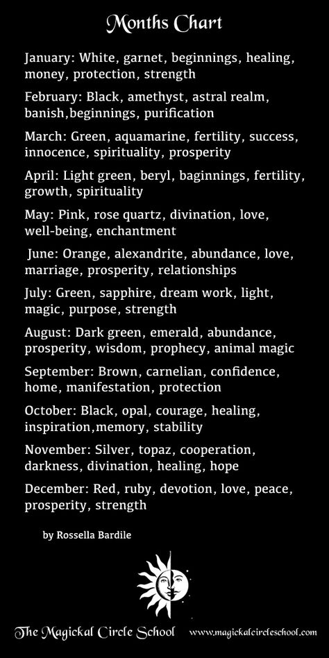 Months Of The Year Witchcraft, Month Correspondence, Monthly Correspondences, Astrology Meaning, Witch Tips, Wiccan Magic, Witch Spirituality, Magic Spell Book, Spiritual Journals