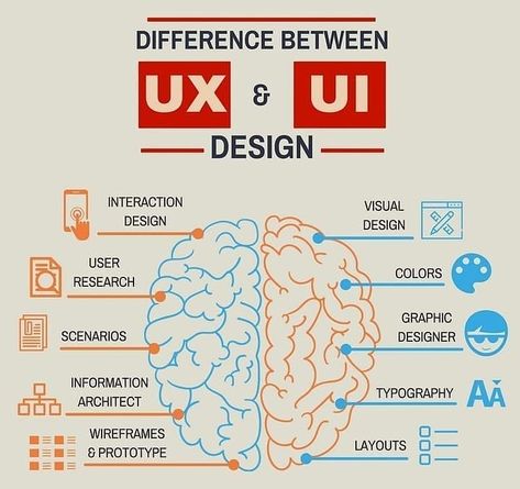 Difference between UX & UI Design...!!💻 #programmer #programming #coding #developer #coder #html #css #security #javascript #python #php #webdeveloper #ubuntu #software #google #softwaredeveloper #ux #technology #ui #tech #webdesign #linux #apple #uxdesign #codinglife #kalilinux #webdevelopment #uidesign #softwareengineering #pythoncode Application Ui Design, Desain Ux, Ux Design Trends, Ux Design Principles, Ux Design Course, Ui Design Principles, Ux Design Process, Ux App Design, Ui Ux Designer