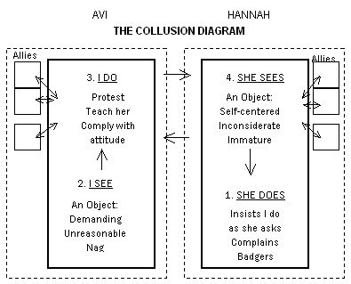 KHP509S2014: Anatomy Of Peace: Chelsea and Sarah W. Leadership And Self Deception, Arbinger Institute, Self Deception, Culture Building, Ed Nurse, Nurse Manager, Therapy Resources, Coaching Tools, Self Centered