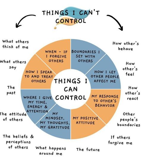 Things You Can Control Vs Things You Cant Control, What I Am In Control Of, When Things Are Out Of Your Control, In Control Vs Out Of Control, Things That Are Out Of Your Control, Accept What You Cant Control, Things That I Can Control, Learning To Let Go Of Control, What I Can’t Control