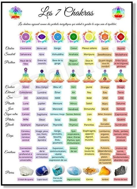 SHINERING Affiche De Connaissance Des 7 Chakras En Français, Feuille Guide Des Couleurs Des Chakras, Chakras En Français, Affiche Des Chakras, Décoration Murale Spirituelle A4 40Cmx50Cm Sans Cadre : Amazon.fr: Cuisine et Maison Healthy Challenge, 7 Chakras Meditation, Meditation Images, Wise Woman, Les Chakras, Wise Women, Chakra Meditation, 7 Chakras, Butterfly Shape