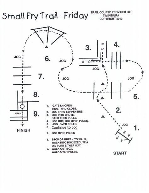 Small Fry trail pattern Trail Patterns Horse, Trail Patterns, Horse Drills, Horse Training Obstacles, Showmanship Patterns, Ranch Trail Obstacles, Trail Horse Obstacles, Pole Exercises, Horse Obstacles