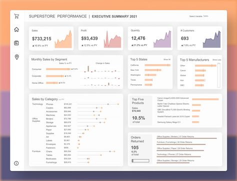 Joti Gautam (@jotigautam) on X Tableau Dashboard Design, Customer Analysis, Dashboard Design Template, Analytics Design, Data Visualization Infographic, Kpi Dashboard, Data Dashboard, Dash Board, Data Visualization Design