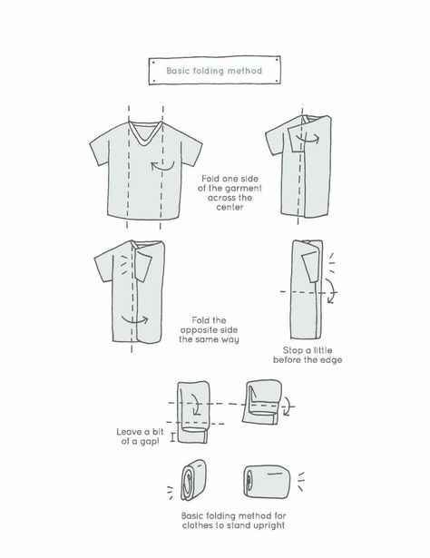 Kondo’s folding technique, step by step. Konmari Method Folding, Konmari Organizing, Marie Kondo Organizing, Konmari Folding, Organiser Son Dressing, Shirt Folding, Konmari Method, Organisation Hacks, Marie Kondo