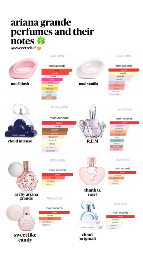 @sweeetrelief — Ariana Grande perfumes and their notes 🩷🍀 Ariana Grande Perfumes, Aesthetic Perfumes, Organization Perfume, Her Perfume, Victoria's Secret Perfume, Perfume Organization, Perfume Collection, To Leave, Ariana Grande