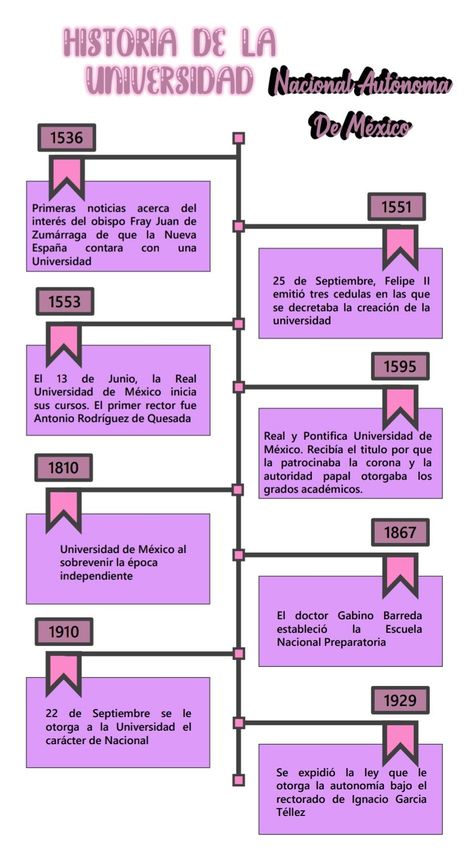 Ideas de línea del tiempo 💚 Timeline Notes Ideas, Lecture Notes Ideas Design, My Personal Timeline Design, Time Line Project Ideas, Timelines Creative, Timeline Ideas For School, Personal Timeline Ideas, Linea Del Tiempo Ideas, Cute Timeline Ideas For School