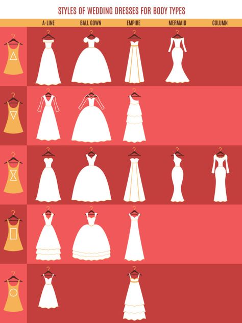 Wedding Dress Styles Chart, Dress Styles Chart, Wedding Dress Body Type, Right Wedding Dress, Fashion Theory, Wedding Dress Shapes, Dress For Your Body Type, Dress Body Type, Wedding Dress Types