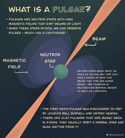 Astronomy Basics, Physics Basics, Solar System Facts, Science Astronomy, Learn Physics, Astronomy Facts, Astronomy Science, Modern Physics, Cool Science Facts