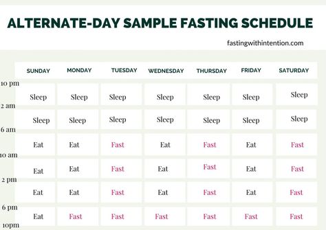 Alternate Fasting, Overnight Rolled Oats, Losing Weight Meal Plan, Body For Life Workout, Fasting Motivation, Intermittent Fasting Coffee, Food Portion Sizes, Intermittent Fasting Rules, Fasting Results