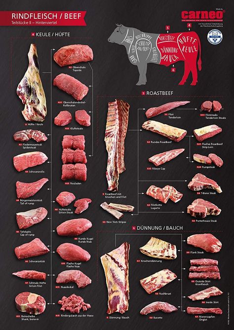 Beef Cuts Chart, Culinary Basics, Food Savory, Cooking The Perfect Steak, Culinary Cooking, Culinary Techniques, Meat Shop, Kabob Recipes, Food Info