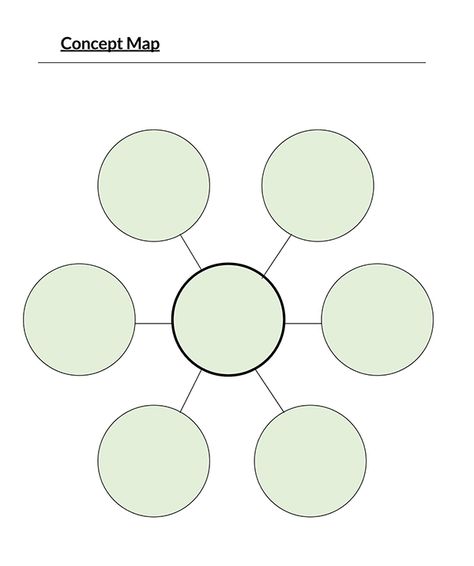 Concept Map Template, Concept Maps, Graphic Organizer Template, Plot Diagram, Mind Map Template, Venn Diagrams, Mental Map, Map Template, Mind Maps