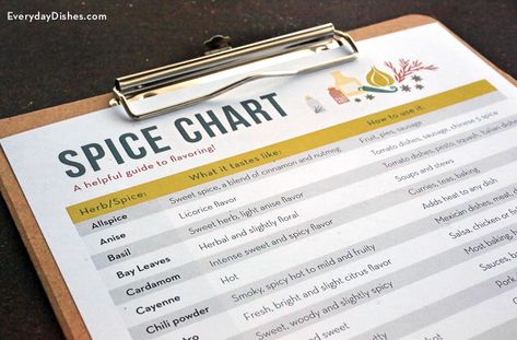 Hang our printable spice chart in the kitchen to easily see which spices and foods go together best. Spice Ideas, Homemaker Tips, Spice Chart, Kitchen Tricks, Diy Dish, Diy Spices, Favorite Cookbooks, Cooking 101, Everyday Dishes