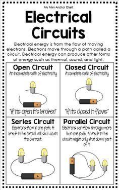 Circuits Anchor Chart, Parallel Circuit, Circuits Science, Series Circuit, Science Electricity, Fourth Grade Science, Science Anchor Charts, Electrical Circuit, 4th Grade Science