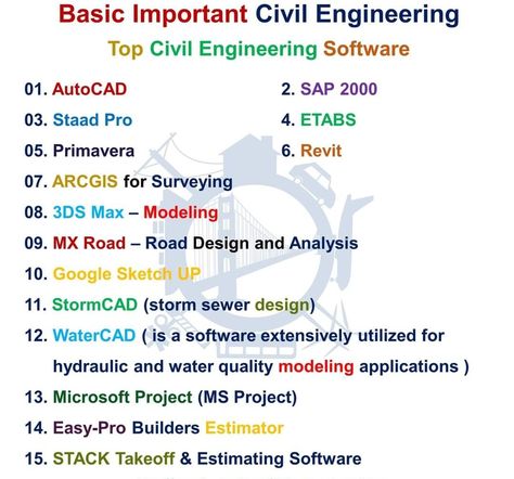 Civil Engineering Wallpaper Aesthetic Girl, Construction Knowledge, Civil Engineering Software, Civil Engineering Handbook, Civil Engineering Books, Surveying Engineering, Concrete Mix Design, Civil Engineering Projects, Autocad Tutorial