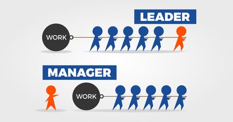 The topical debate of a leader vs manager never gets old. For a successful career, you need to be a good leader and manager. Learn more about this. Leader Vs Manager, A Good Leader, Good Leader, Managing People, Everyone Makes Mistakes, Leader In Me, Successful Business Owner, Corporate America, Advertise Your Business