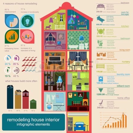 House remodeling infographic with Flat design. Set interior elements for creating your infographics. Vector illustration #vectors #flat #design Psychology Color, Energy Engineering, Infographic Examples, Infographic Inspiration, Home Illustration, Art Spaces, What House, Interior Design Process, Interior Elements