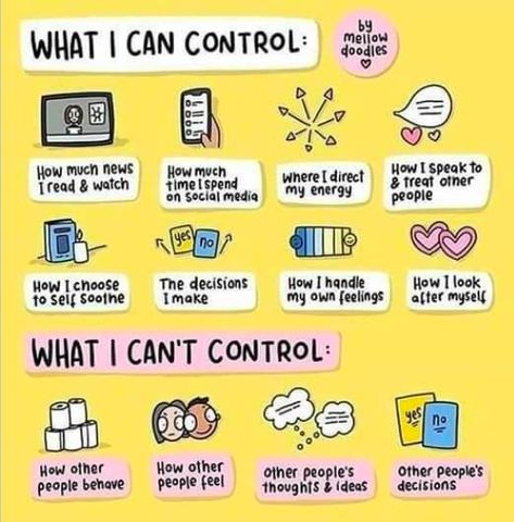 What I Can Control, Autogenic Training, Global Mental Health, I Can Control, Self Care Bullet Journal, Vie Motivation, Mental Health Support, Mental And Emotional Health, Self Care Activities