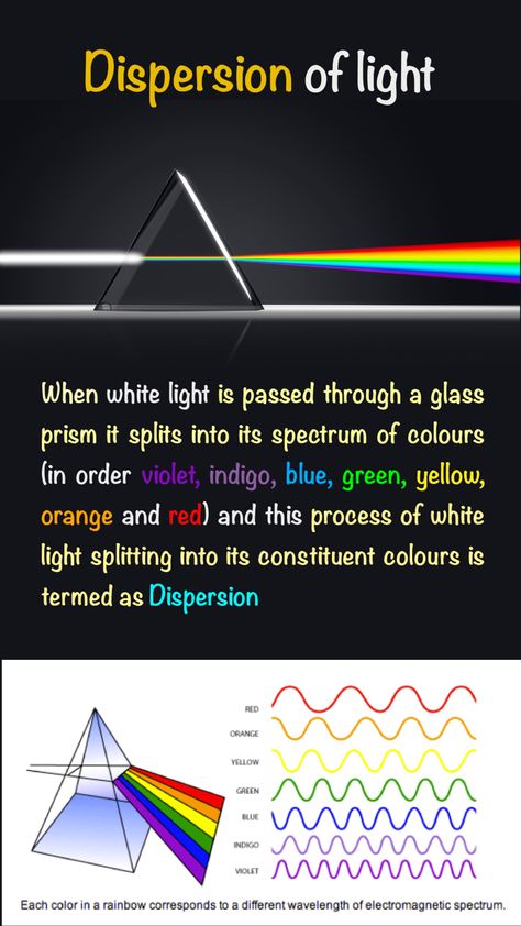 Light Physics Notes, Energetic Synthesis, Light Physics, Physics Projects, Dispersion Of Light, Ap Physics, Physics Lessons, Physics Concepts, Learn Physics