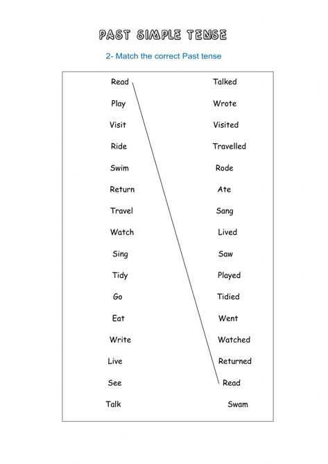 Past simple online worksheet for Grade 3-5. You can do the exercises online or download the worksheet as pdf. Grammer Sheets Grade 3, Simple Past Tense Worksheet Grade 3, Simple Past Verbs, Simple Past Tense Worksheet, Simple Present Tense Worksheets, Tense Worksheet, Past Simple Tense, Past Tense Worksheet, Tenses Exercises