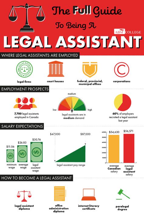 Law Jobs Career, Legal Assistant Organization, Legal Assistant Aesthetic, Legal Career, Job Interview Prep, Legal Assistant, Legal Studies, Law Notes, Law School Life