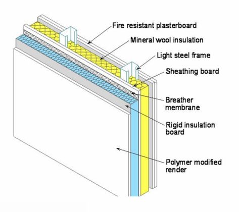 Concrete Office, Wall Section Detail, Rigid Insulation, Wall Detail, Building Wall, Steel Frame House, Steel Framing, Cladding Systems, Metal Cladding