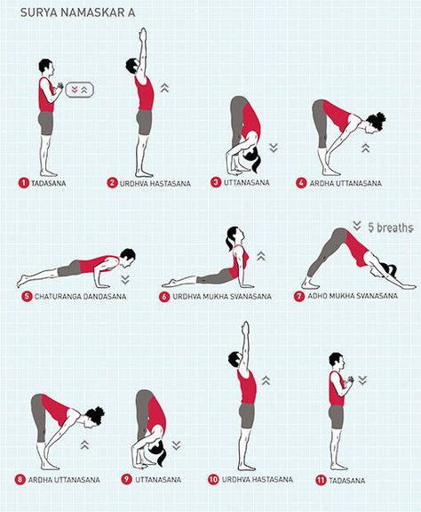 Surya Namaskar, or Sun Salutations, are the quintessential yoga warm-up sequence. They combine deep breathing with flowing movement, they stretch the entire front and back of the body, and they build strength, too.  #flowyoga #sunsalutations #suryanamaskar #vinyasa Sun Salutation Sequence, Sun Salutation A, Yoga Poses Chart, Sun Salutations, Yoga Vinyasa, Surya Namaskar, Deep Breathing Exercises, Yoga Help, Sun Salutation