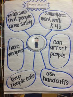 Mrs. Lowes' Kindergarten Korner:  Police Officers  Bubble Map plus a FREEBIE! Peer Helpers Activities, Community Helpers Police, Prek Community Helpers, Manners Preschool, Safety Town, Community Helpers Week, Community Helpers Preschool Crafts, Community Helper Lesson, Community Helpers Kindergarten