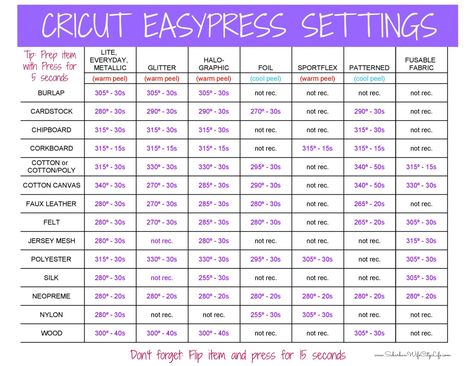 FAQs about Cricut EasyPress 2 - Free Settings Printable - Suburban Wife, City Life Cricut Air 2, Temperature Chart, Cricut Easy Press, Cricut Help, Cricut Expression, Projets Cricut, Cricut Projects Beginner, Cricut Explore Air, Cricut Free