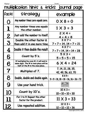 Teaching Multiplication, Math Intervention, Math Strategies, Math Tutor, Third Grade Math, Math Methods, Mental Math, Homeschool Math, Math Tricks