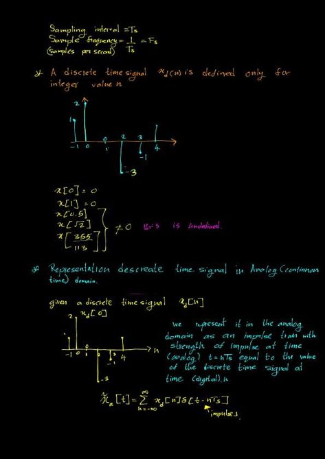 Digital signal processing Notations and conversions Digital Signal Processing, Signal Processing, Engineering