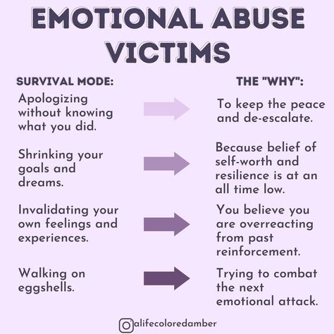 Abused Women Quotes, Narcissistic Husband, Narcissism Relationships, Mental Health Facts, Relationship Lessons, Survival Mode, Narcissistic Behavior, Mental And Emotional Health, Parenting Quotes