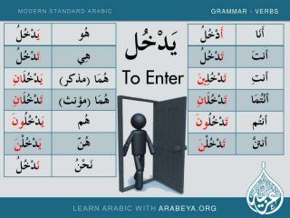 Modern Standard Arabic Verbs (Part 2) Arabic Conversation, Arabic Verbs, Modern Standard Arabic, Spoken Arabic, Arabic Sentences, Learn Arabic Online, Language Centers, Improve Your Vocabulary, Arabic Phrases