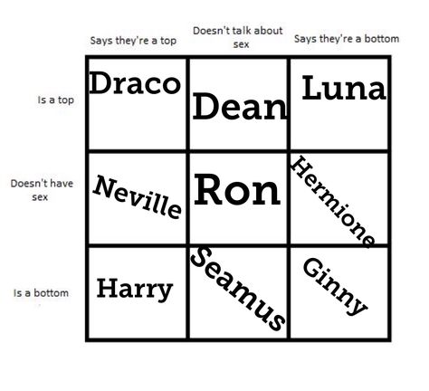 Ron X Draco Fanart, Blaise X Harry, Blaise X Ron Fanart, Ron X Harry Fanart, Blaise X Ron, Ron X Blaise Fanart, Draco X Ron, Draco And Ron, Bottom Harry Potter