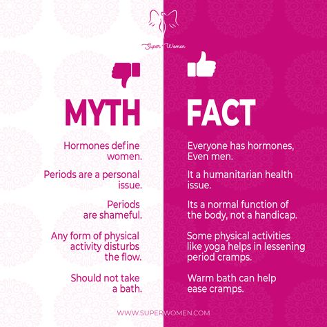 Facts About Periods, Menstruation Art, Myth Fact, About Periods, Menstrual Health, Feminine Health, Yoga Help, Reproductive Health, Women's Health