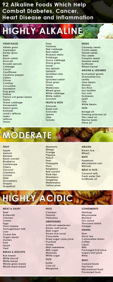 Anti Dieting, Acidic Foods, Makanan Diet, Alkaline Diet, Alkaline Foods, The Menu, Healthy Tips, Healthy Diet, Natural Health