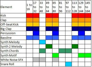 Song Composition, Panning Cheat Sheet Music, Music Theory Cheat Sheet, Ableton Live 11 Cheat Sheet, Diatonic Harmonica Notes, Ableton Live 11, Music Hacks, Beat Making, Homemade Crossbow