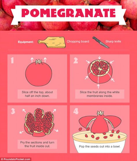 How to cut a Pomegranate How To Cut A Pomegranate, How To Cut Pomegranate, Chef Skills, Honey And Lemon Drink, Healthy Cookware, Protein Ideas, Pomegranate Recipes, Tomato Nutrition, Banana Benefits