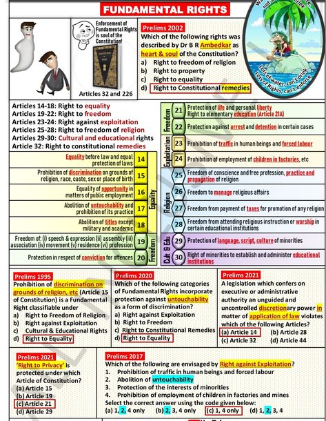 Static Gk In English, Indian Polity By Laxmikant Notes, Sources Of Indian Constitution, Indian Polity By Laxmikant, Upsc Notes English, Pol Science, Polity Notes, Types Of Government, Ssc Mts