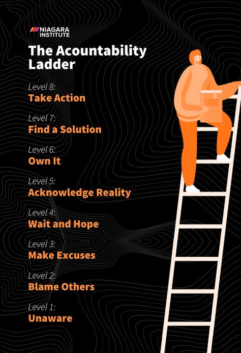 The accountability ladder is a tool that helps leaders and employees identify one’s level of accountability. Learn more about how to use it in this article. What Does Accountability Look Like, Ladder Of Accountability, Self Accountability Tips, Holding Employees Accountable, Accountability At Work, Accountability In The Workplace, Accountability Ladder, Accountability Activities, Accountability Worksheets