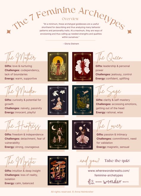 An overview of the 7 Feminine Archetypes, including their typical characteristics, challenges and the energy they represent in this world. 7 Feminine Archetypes, Mystic Archetype, Maiden Archetype, Sage Archetype, Female Archetypes, Lover Archetype, Jungian Archetypes, Feminine Archetypes, Feminine Patterns