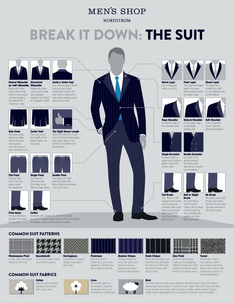 Info Graphic Design, Country Man, Suit Guide, Style Gentleman, Info Graphic, Men’s Suits, Men Style Tips, Suit Fabric, Mens Fashion Suits