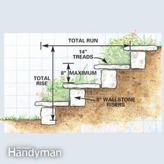 Hill Steps, Yard Stairs, Landscaping Drawing, Architecture Mountain, Japanese Landscaping, Drawing Paris, Landscaping Border, Landscaping Lighting, Landscaping Architecture