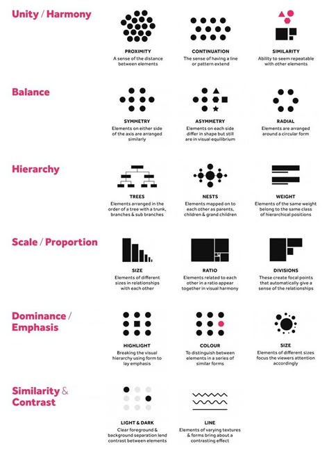 Design Principles Architecture Diagram, 6 Principles Of Design, Architectural Design Principles, First Principles Thinking, Design Principles Architecture, Ux Design Fundamentals, Basic Design Principles, Mobile Ux, Concept Diagram