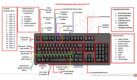 Function Keys On Keyboard, Keyboard Pictures Computer, Parts Of Keyboard, Computer Parts Images, Keyboard Images, Computer Keys, Computer Keyboard Shortcuts, Keyboard Symbols, Computer Notes